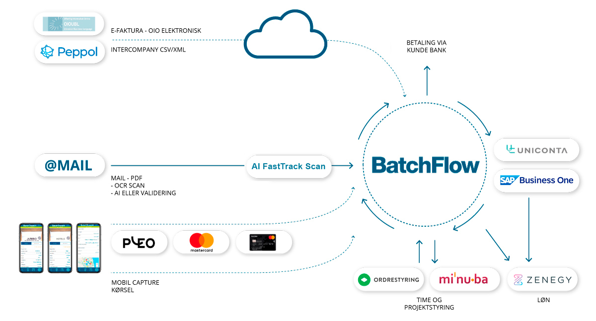 Procesoversigt_2025_2